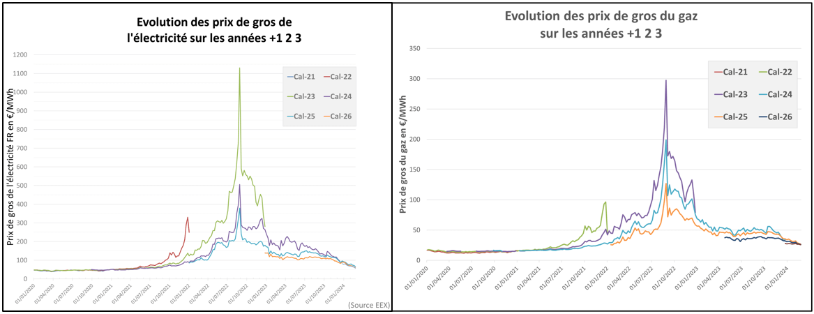 d&eacute;couvrez comment le contr&ocirc;le des tarifs d'&eacute;lectricit&eacute; en france vous impacte et quelles sont les mesures mises en place pour assurer des prix justes et transparents. informez-vous sur les fluctuations des co&ucirc;ts et les aides disponibles pour mieux g&eacute;rer votre consommation d'&eacute;nergie.