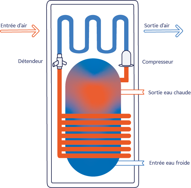 découvrez comment bénéficier du crédit d'impôt pour l'installation de chauffe-eau en 2021. maximisez vos économies d'énergie tout en améliorant votre confort domestique grâce à cette aide financière.