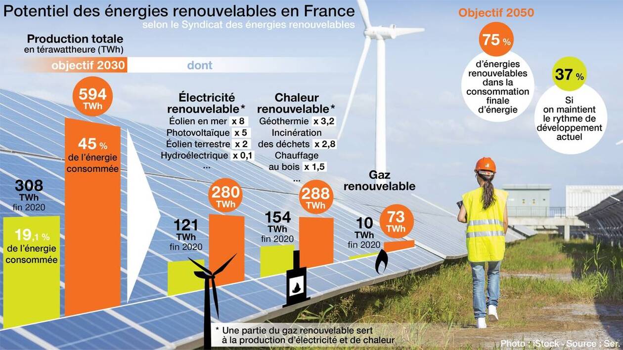 découvrez les principaux défis liés aux énergies renouvelables, tels que l'innovation technologique, la gestion des ressources et l'intégration dans les réseaux énergétiques. explorez comment surmonter ces obstacles pour un avenir durable.