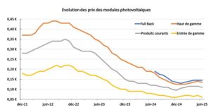 obtenez des devis compétitifs pour l'installation de panneaux solaires en europe. comparez les offres, choisissez les meilleures solutions et optimisez votre investissement énergétique. profitez de l'énergie renouvelable dès aujourd'hui.