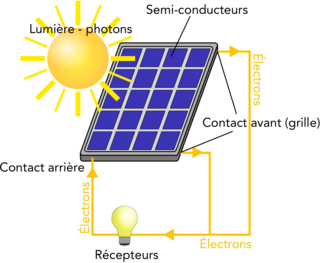 découvrez comment notre école américaine se consacre à l'énergie solaire tout en favorisant l'augmentation des compétences pédagogiques de nos enseignants. rejoignez-nous pour une éducation durable et innovante.