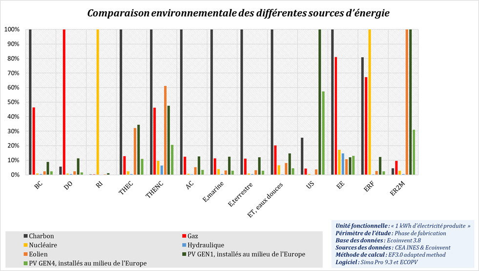 d&eacute;couvrez l'&eacute;valuation de l'impact environnemental des syst&egrave;mes photovolta&iuml;ques. analysez les effets &eacute;cologiques, les b&eacute;n&eacute;fices, et les d&eacute;fis associ&eacute;s &agrave; l'&eacute;nergie solaire pour une transition &eacute;nerg&eacute;tique durable.