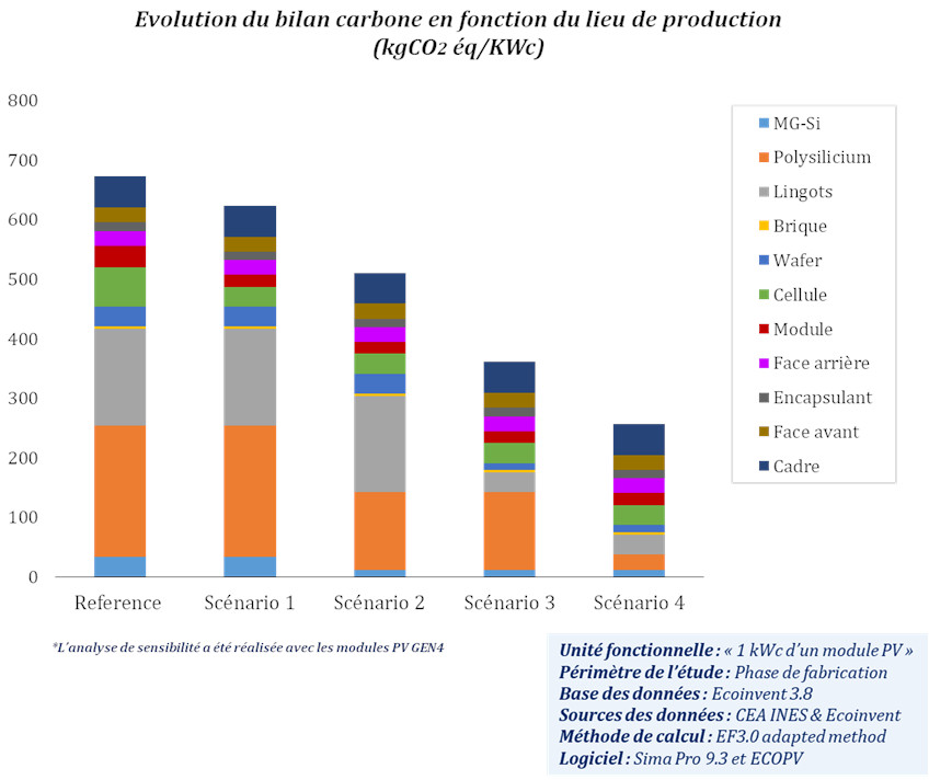 d&eacute;couvrez l'importance de l'&eacute;valuation de l'impact environnemental des syst&egrave;mes photovolta&iuml;ques. analysez les b&eacute;n&eacute;fices et les d&eacute;fis associ&eacute;s &agrave; l'&eacute;nergie solaire, tout en contribuant &agrave; une transition &eacute;nerg&eacute;tique durable et responsable.
