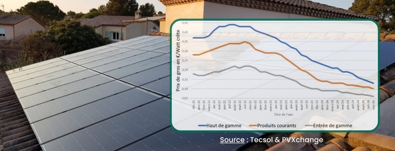 découvrez l'évolution des prix des panneaux solaires au fil des années, analyse des tendances du marché et des facteurs influençant les coûts. informez-vous sur les économies potentielles et l'impact de cette transition énergétique sur votre budget.