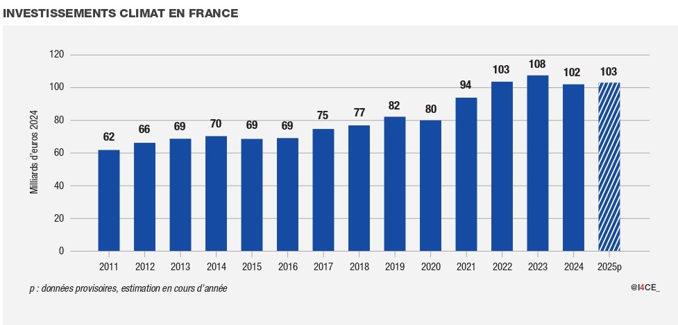 découvrez les solutions de financement pour les projets d'énergies renouvelables. optimisez vos investissements en énergie verte et participez à la transition énergétique grâce à des aides financières adaptées.
