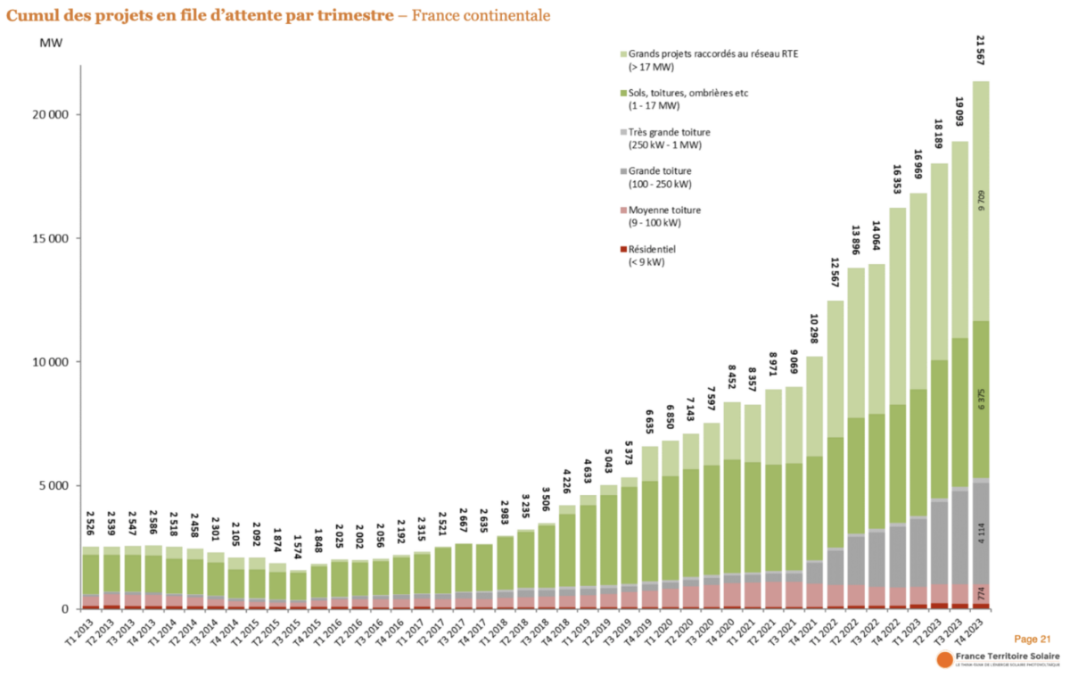 découvrez comment la france prévoit d'atteindre 60 gw de capacité solaire d'ici 2030, un objectif ambitieux pour promouvoir les énergies renouvelables et lutter contre le changement climatique. plongez dans les enjeux, les stratégies et les innovations qui façonnent l'avenir de l'énergie solaire en france.