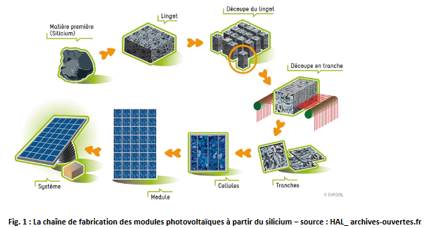 découvrez l'impact des panneaux solaires sur l'environnement et l'économie. apprenez comment cette source d'énergie renouvelable contribue à la réduction des émissions de carbone et favorise le développement durable.