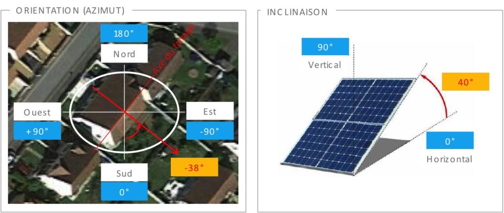 découvrez l'impact des politiques sur l'adoption et le développement des panneaux solaires en france. analyse des réglementations, des subventions et des initiatives gouvernementales qui façonnent l'avenir de l'énergie solaire.