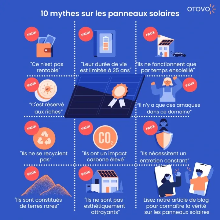 découvrez comment les subventions pour les panneaux solaires influencent le marché de l'énergie, favorisent l'adoption des énergies renouvelables et soutiennent les économies locales. analyse des avantages et des défis liés à ces aides financières.
