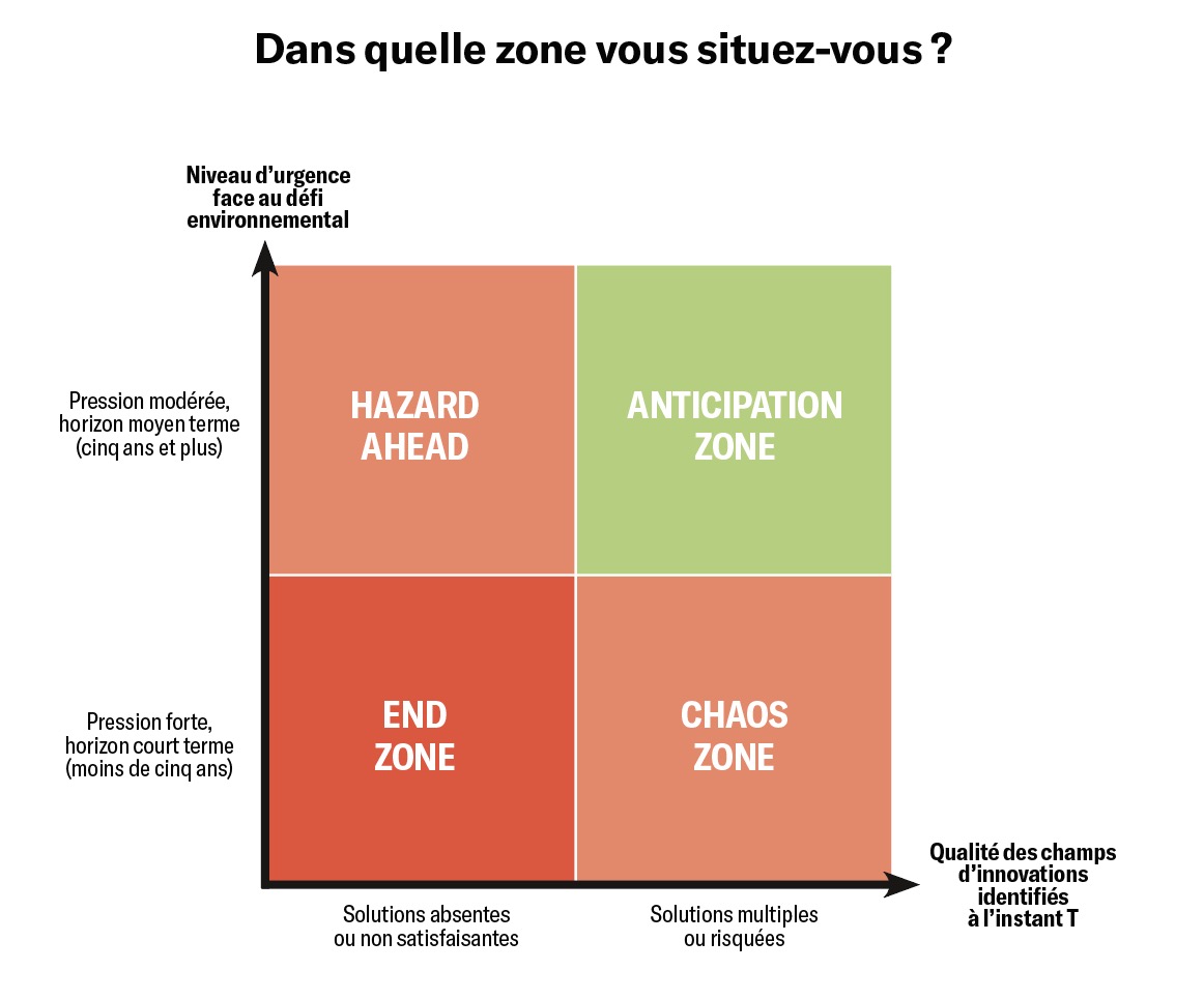 découvrez les dernières tendances en matière d'innovation écologique, des solutions durables et des technologies révolutionnaires qui façonnent un avenir plus vert. engagez-vous pour la planète et explorez comment l'innovation contribue à préserver notre environnement.