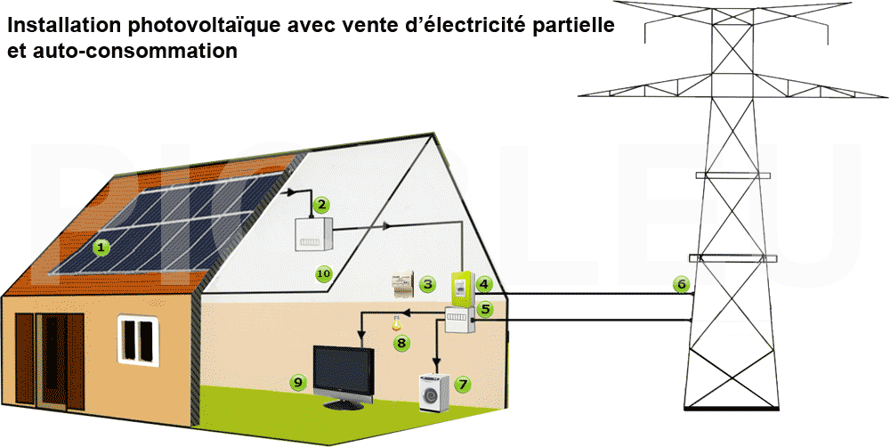 d&eacute;couvrez nos services d'installation de panneaux solaires pour transformer votre maison en source d'&eacute;nergie renouvelable. profitez des &eacute;conomies d'&eacute;nergie tout en contribuant &agrave; la protection de l'environnement gr&acirc;ce &agrave; notre &eacute;quipe d'experts.