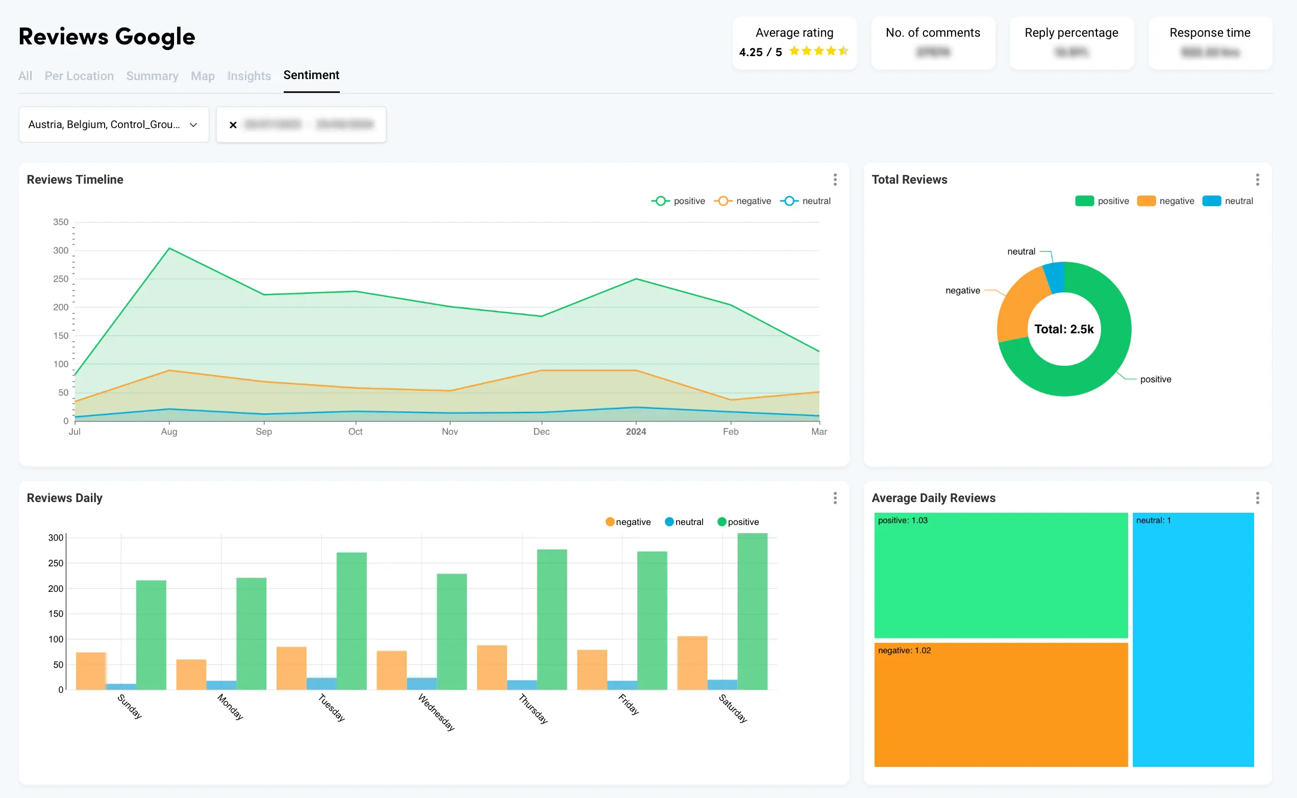 découvrez l'importance de l'interprétation des avis google pour améliorer votre image de marque et optimiser votre stratégie marketing. apprenez comment analyser les retours clients afin d'augmenter votre visibilité et favoriser la fidélisation.
