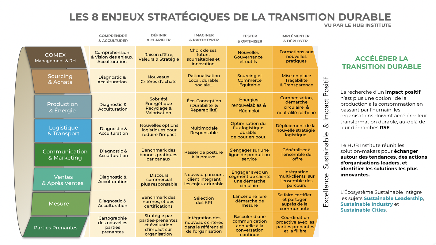 découvrez les leaders de la transition écologique, des acteurs engagés qui œuvrent pour un avenir durable. explorez leurs initiatives innovantes, leurs projets inspirants et leur impact sur la protection de l'environnement.