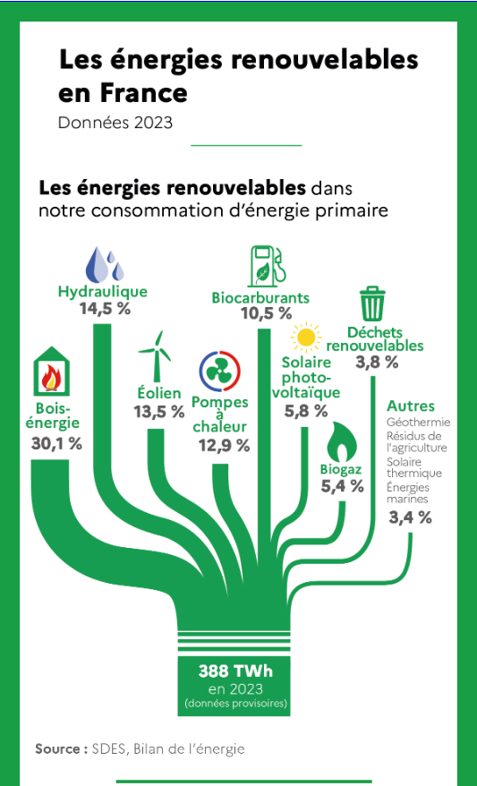 découvrez les meilleurs lieux pour installer des centrales renouvelables, explorant les options écologiques et durables pour l'énergie de demain.