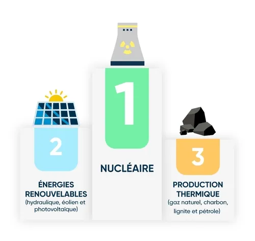 d&eacute;couvrez les meilleurs lieux pour implanter des centrales renouvelables en france. explorez les sites propices &agrave; l'&eacute;nergie solaire, &eacute;olienne et hydraulique, et contribuez &agrave; un avenir &eacute;nerg&eacute;tique durable.