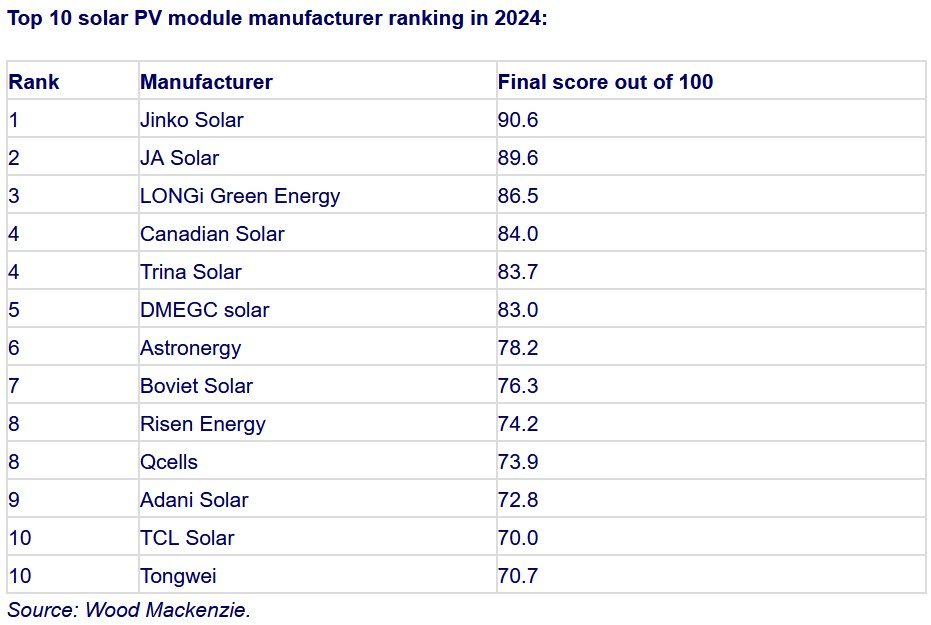 d&eacute;couvrez les meilleures marques de panneaux solaires en 2025. comparez les performances, la fiabilit&eacute; et les innovations de chaque fabricant pour choisir la solution d'&eacute;nergie renouvelable qui r&eacute;pond &agrave; vos besoins.