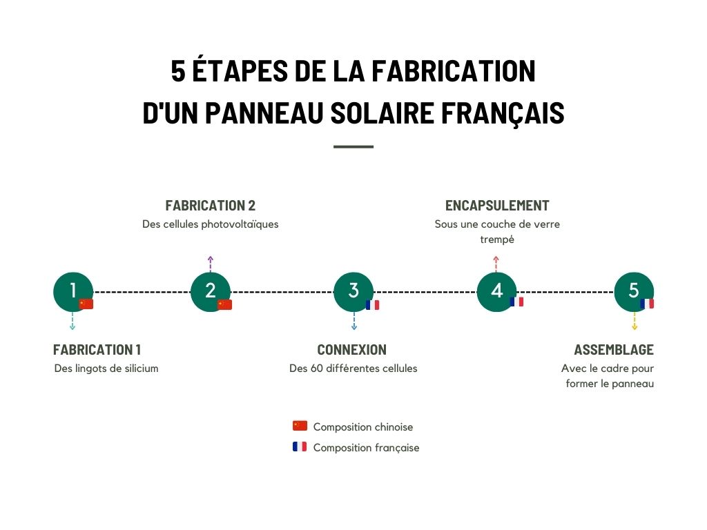 découvrez notre guide des principales marques de panneaux solaires. comparez les performances, la fiabilité et les nouveautés du marché pour faire le meilleur choix en matière d'énergie renouvelable.