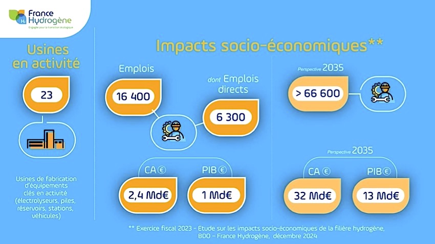 découvrez marseille-fos, la capitale de l'hydrogène vert, un pôle d'innovation et de développement durable au service de la transition énergétique. plongez dans l'univers des solutions écologiques et des technologies de demain qui font de cette région un leader dans la production d'hydrogène vert.