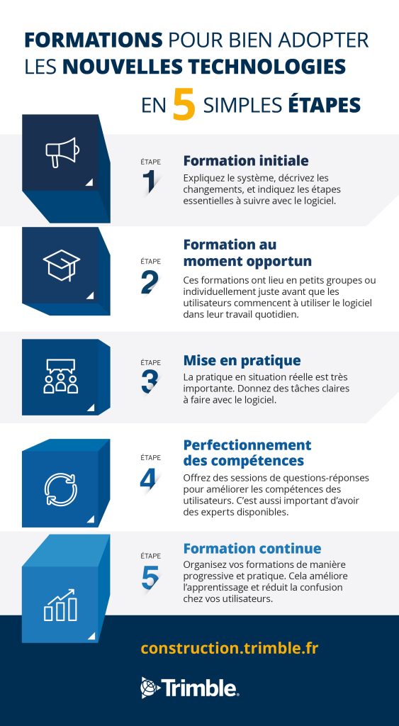 découvrez les nouvelles technologies essentielles qui transforment notre quotidien. explorez les innovations incontournables qui améliorent notre vie, du cloud computing à l'intelligence artificielle, et apprenez comment elles façonnent l'avenir.