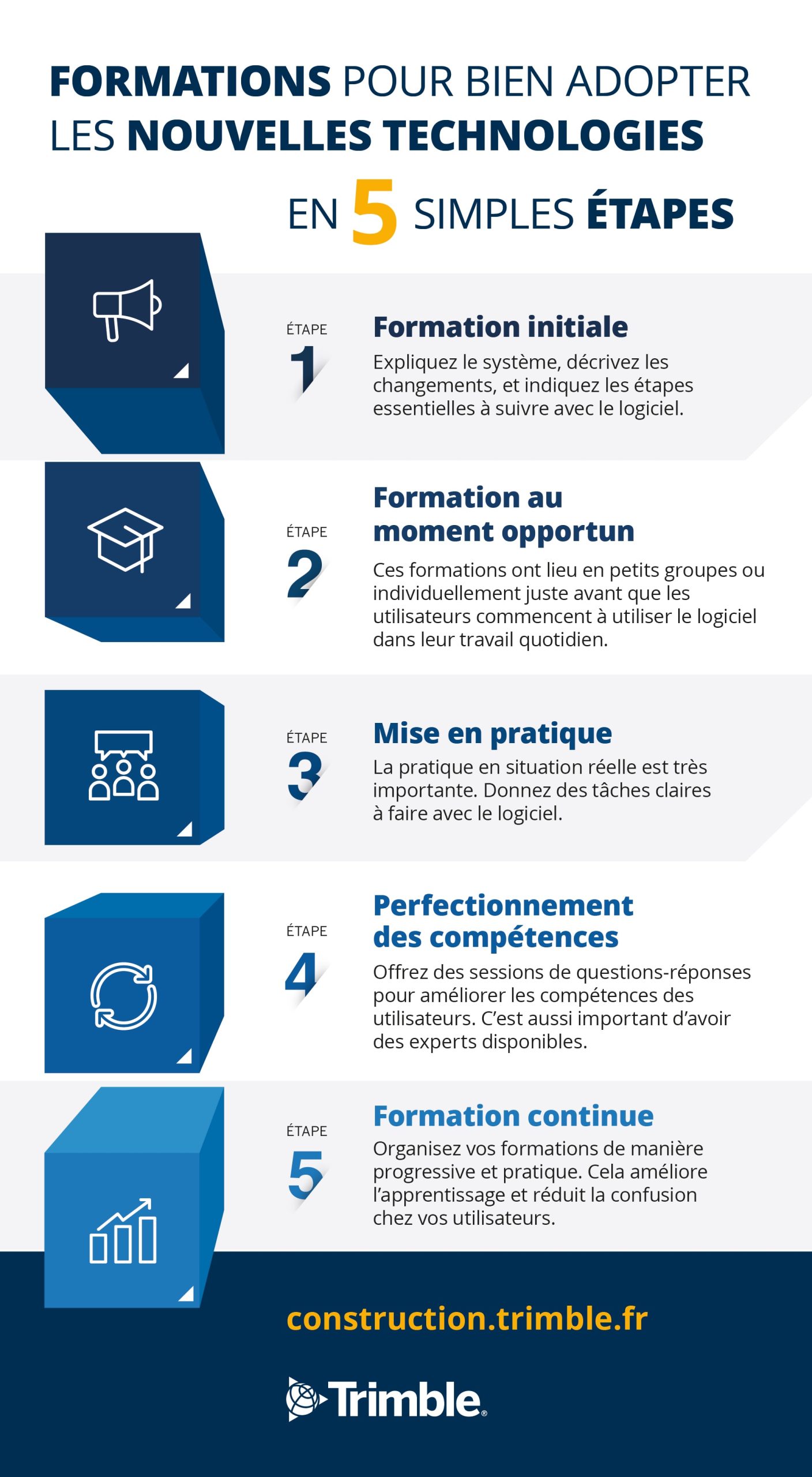 découvrez les nouvelles technologies essentielles qui transforment notre quotidien. explorez les innovations incontournables qui améliorent notre vie, du cloud computing à l'intelligence artificielle, et apprenez comment elles façonnent l'avenir.