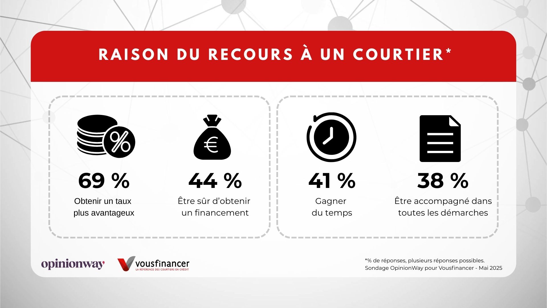 d&eacute;couvrez les opinions clients pour l'ann&eacute;e 2025 : analyses, t&eacute;moignages et tendances qui fa&ccedil;onnent l'exp&eacute;rience utilisateur. restez inform&eacute; des avis et des &eacute;valuations pour mieux comprendre les besoins et attentes des consommateurs.