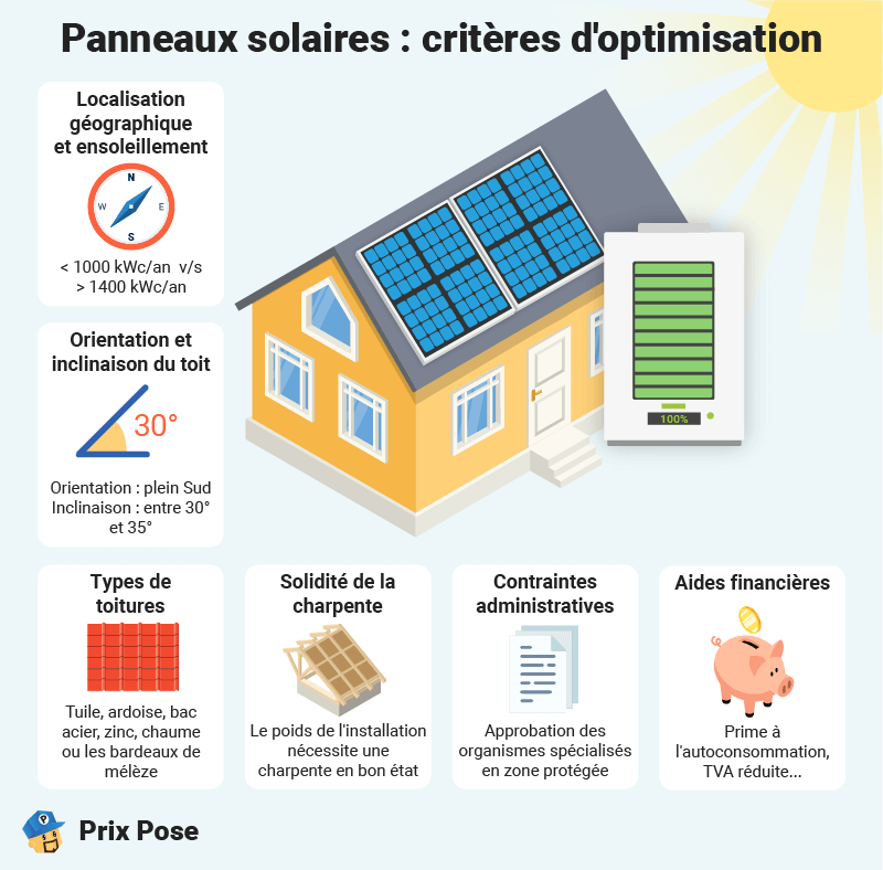 découvrez comment optimiser votre fiscalité en investissant dans des panneaux solaires en 2025. profitez des avantages fiscaux offerts par la transition énergétique et maximisez votre retour sur investissement tout en contribuant à un avenir durable.