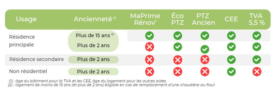 découvrez comment optimiser votre projet de rénovation en 2025. profitez des dernières tendances, technologies et conseils d'experts pour un habitat plus écoresponsable et confortable.