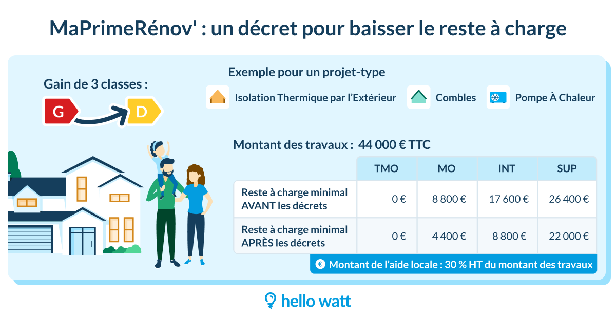 découvrez comment optimiser votre projet de rénovation pour 2025. astuces, conseils et tendances pour transformer votre espace tout en respectant votre budget et en améliorant l'efficacité énergétique.