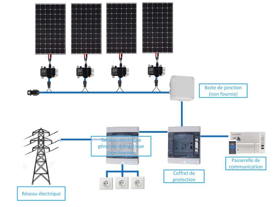 découvrez le panneau hybride solaire 2025, une révolution technologique alliant performance et durabilité. profitez d'une énergie renouvelable efficace pour réduire votre empreinte carbone et réaliser des économies sur vos factures d'électricité. adoptez une solution écologique et moderne dès aujourd'hui.