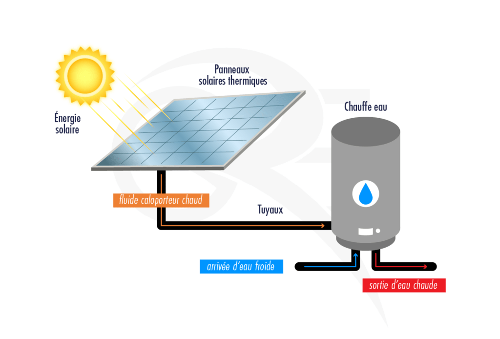 découvrez les panneaux solaires modernes, des solutions innovantes et écologiques pour produire de l'énergie renouvelable. optimisez votre consommation d'énergie tout en réduisant votre empreinte carbone grâce à des technologies de pointe adaptées à tous vos besoins.