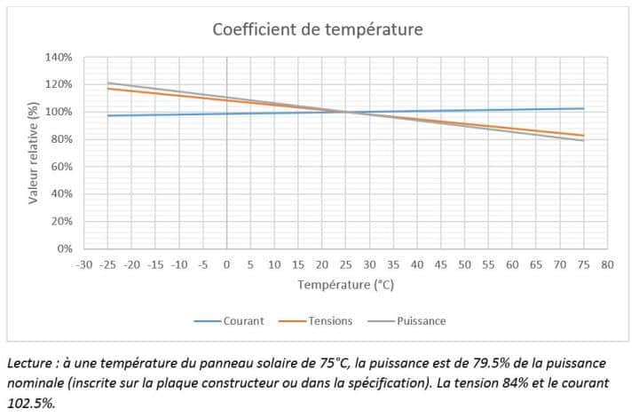 découvrez comment les panneaux solaires peuvent transformer votre investissement en énergie durable en une source de rentabilité. apprenez les avantages financiers, les économies d'énergie et les incitations fiscales qui font des panneaux solaires une solution rentable à long terme.