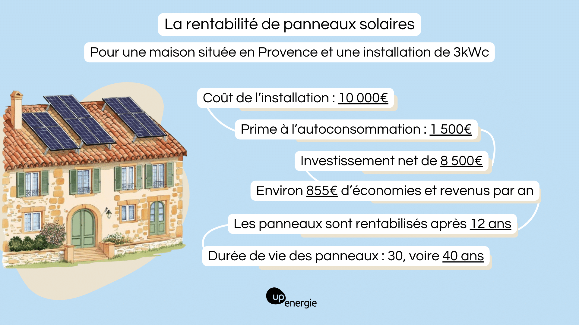 d&eacute;couvrez comment maximiser la rentabilit&eacute; de vos panneaux solaires gr&acirc;ce &agrave; nos conseils pratiques. analysez les avantages financiers, les aides disponibles et les retours sur investissement pour une transition &eacute;nerg&eacute;tique r&eacute;ussie.