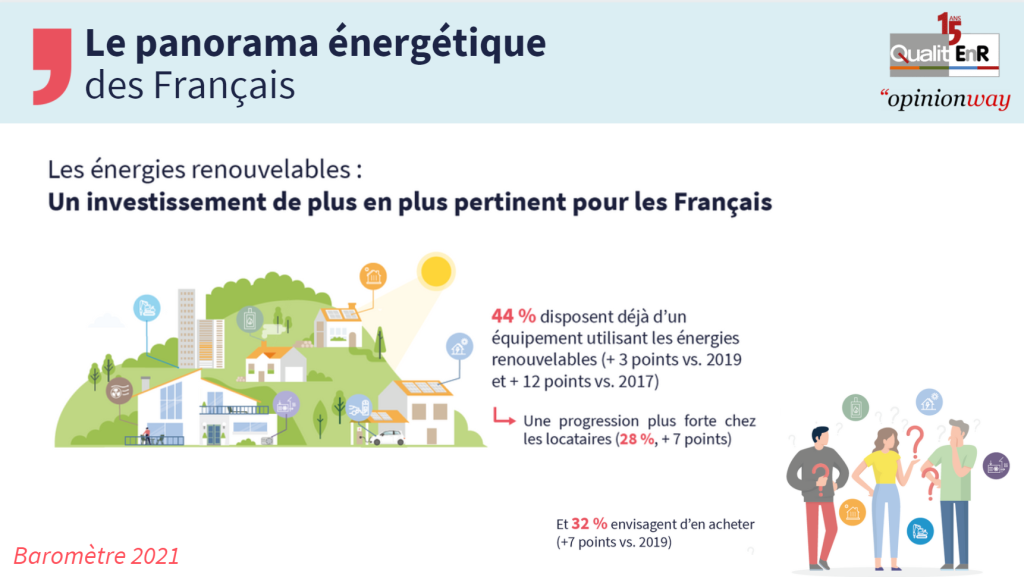 découvrez comment la perception des énergies renouvelables évolue face aux enjeux environnementaux et économiques d'aujourd'hui. informez-vous sur les défis et les opportunités liés à l'adoption des énergies vertes pour un avenir durable.