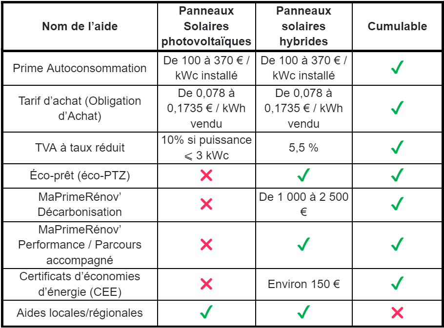 découvrez les tendances et les prévisions des prix des panneaux solaires pour 2025. informez-vous sur les facteurs influençant les coûts, les aides gouvernementales disponibles et comment optimiser votre investissement en énergie renouvelable.