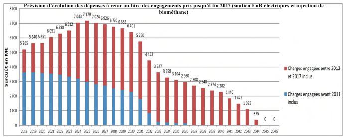 découvrez les tendances et les prévisions des prix des panneaux solaires en europe pour 2025. informez-vous sur l'évolution du marché, les facteurs influençant les coûts et comment investir efficacement dans l'énergie solaire.
