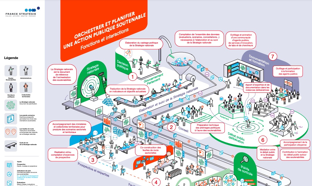découvrez les avancées majeures en matière de développement durable en france. explorez les initiatives innovantes, les projets écologiques et les solutions durables qui façonnent un avenir responsable pour notre planète.