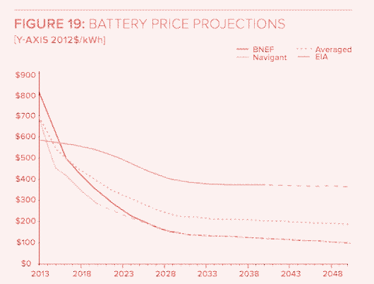 d&eacute;couvrez les projections de l'&eacute;nergie solaire pour les ann&eacute;es &agrave; venir. analyse des tendances, des avanc&eacute;es technologiques et des impacts environnementaux pour un avenir durable.