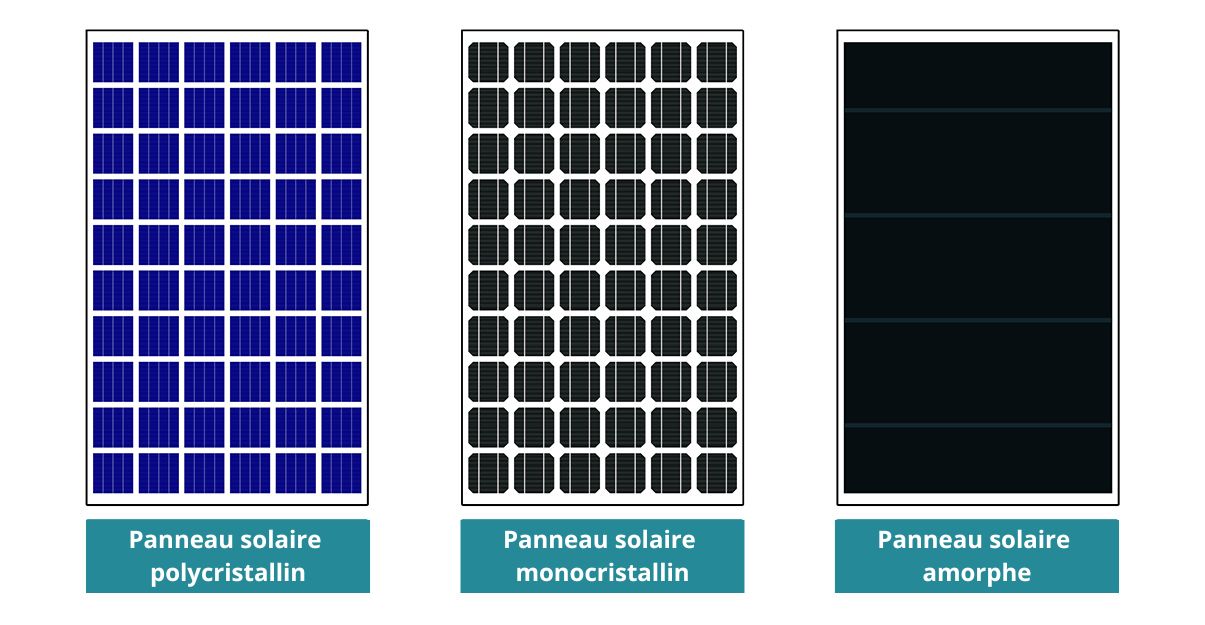 découvrez les meilleures solutions en panneaux solaires alliant qualité et prix compétitifs. optimisez votre investissement tout en bénéficiant d'une énergie verte et durable.