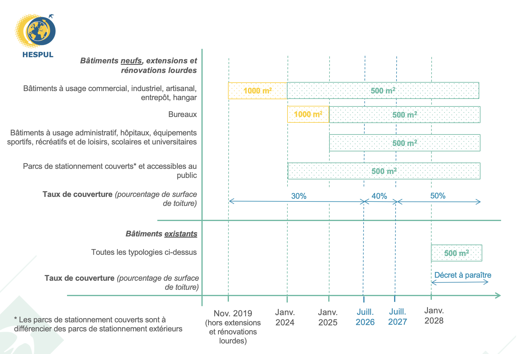 découvrez les règlementations essentielles concernant l'installation et l'utilisation des panneaux solaires en france. informez-vous sur les normes, les aides financières et les obligations légales pour profiter pleinement de l'énergie solaire.