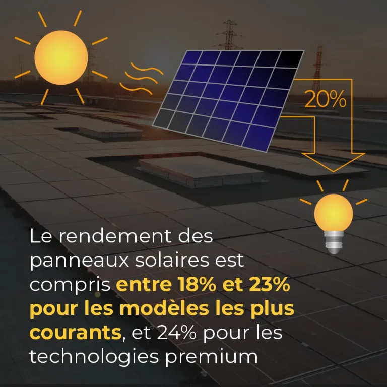 d&eacute;couvrez la rentabilit&eacute; des panneaux solaires et comment ils peuvent r&eacute;duire vos factures d'&eacute;lectricit&eacute; tout en participant &agrave; la transition &eacute;nerg&eacute;tique. informez-vous sur les diff&eacute;rents facteurs influen&ccedil;ant le retour sur investissement et maximisez vos &eacute;conomies gr&acirc;ce &agrave; l'&eacute;nergie solaire.
