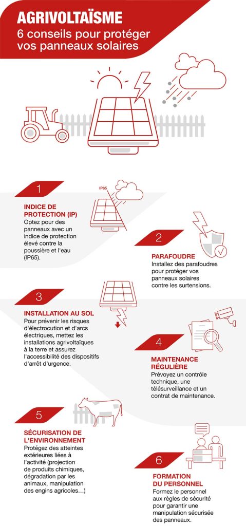 découvrez comment les panneaux solaires peuvent transformer la rentabilité de votre exploitation agricole. profitez des avantages économiques et écologiques d'une énergie renouvelable adaptée aux agriculteurs.