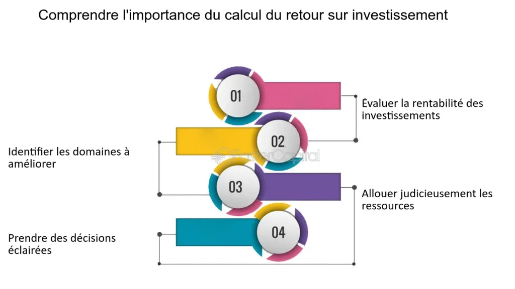 découvrez les retours sur investissements pour les installateurs : analysez les bénéfices financiers, optimisez vos coûts et améliorez votre chiffre d'affaires grâce à nos conseils et stratégies spécifiques au secteur.