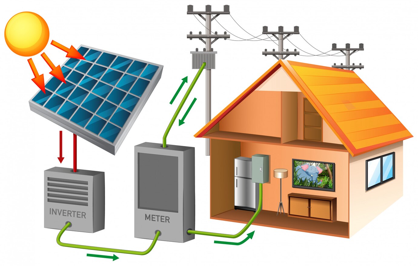 découvrez notre routeur solaire innovant, une solution écologique et efficace pour une connexion internet fiable, même dans les zones éloignées. profitez d'une technologie de pointe qui allie performance et durabilité tout en respectant l'environnement.