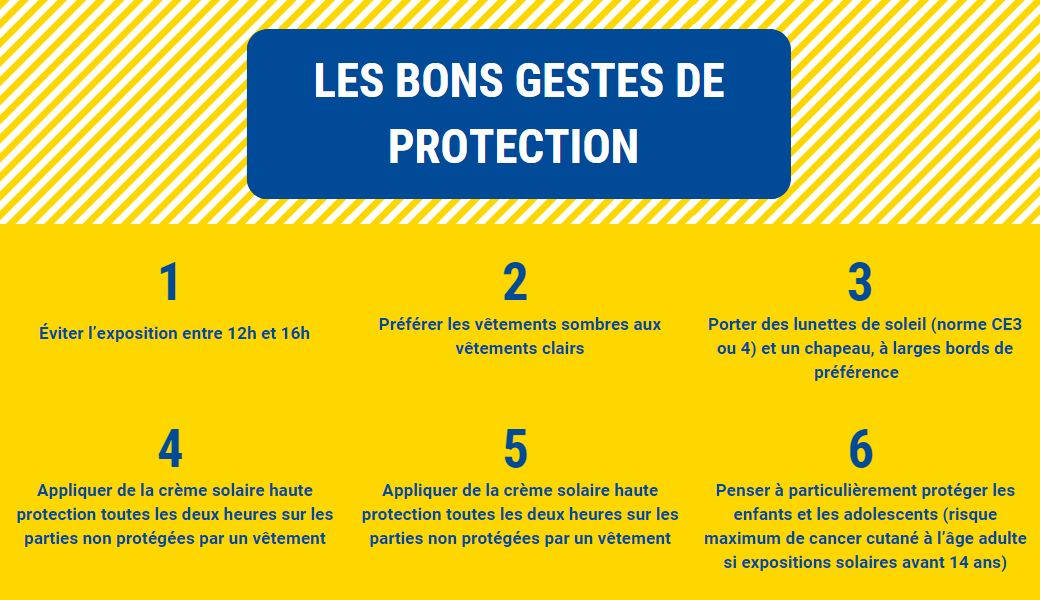 découvrez les enjeux et les avantages de la sensibilisation solaire pour un avenir durable. apprenez comment l'énergie solaire peut réduire votre empreinte carbone et améliorer votre qualité de vie.