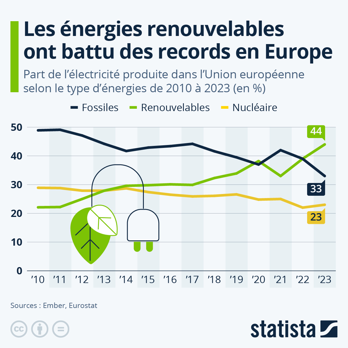 découvrez les tendances et innovations de l'électricité solaire en europe pour 2025, explorez les initiatives écologiques, les progrès technologiques et les politiques énergétiques qui transforment le paysage énergétique du continent.