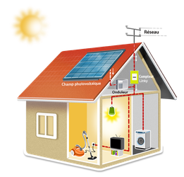 découvrez les dispositifs de soutien pour l'état en matière d'autoconsommation solaire. informez-vous sur les aides financières et les initiatives gouvernementales qui encouragent l'utilisation de l'énergie solaire à domicile, afin de réduire votre facture d'électricité tout en préservant l'environnement.