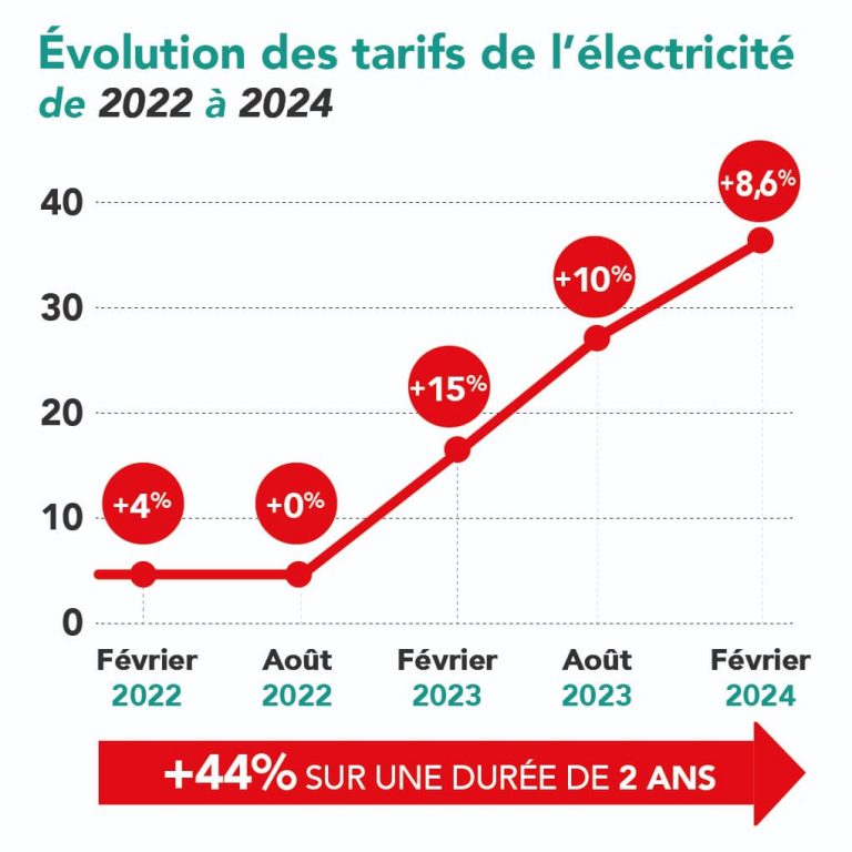 d&eacute;couvrez les tarifs des panneaux solaires en 2025 : une analyse compl&egrave;te des prix, des aides financi&egrave;res et des tendances du march&eacute; pour vous aider &agrave; faire le meilleur choix pour votre installation solaire.