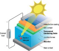 découvrez les dernières innovations et technologies des panneaux solaires qui transforment l'énergie renouvelable. informez-vous sur l'efficacité, la durabilité et les avantages des systèmes solaires pour un avenir énergétique plus vert.