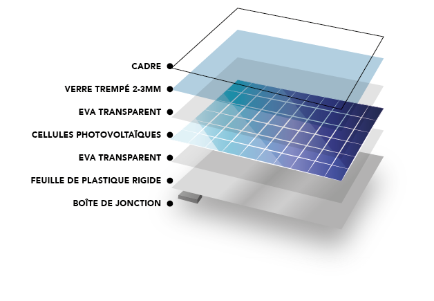 découvrez les dernières technologies en matière de panneaux solaires : innovations, efficacité énergétique et avantages environnementaux. informez-vous sur les solutions durables pour un avenir énergétique plus vert.