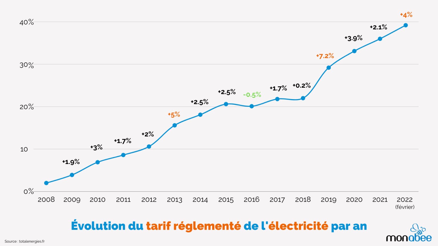 découvrez les tendances des factures du mois d'août : analyse des variations, conseils pour optimiser vos dépenses et les enjeux à surveiller. restez informé des dernières évolutions et améliorez votre gestion financière grâce à nos insights exclusifs.